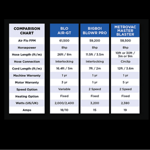 BLO AIR-GT CAR Dryer - The Drivers HQ