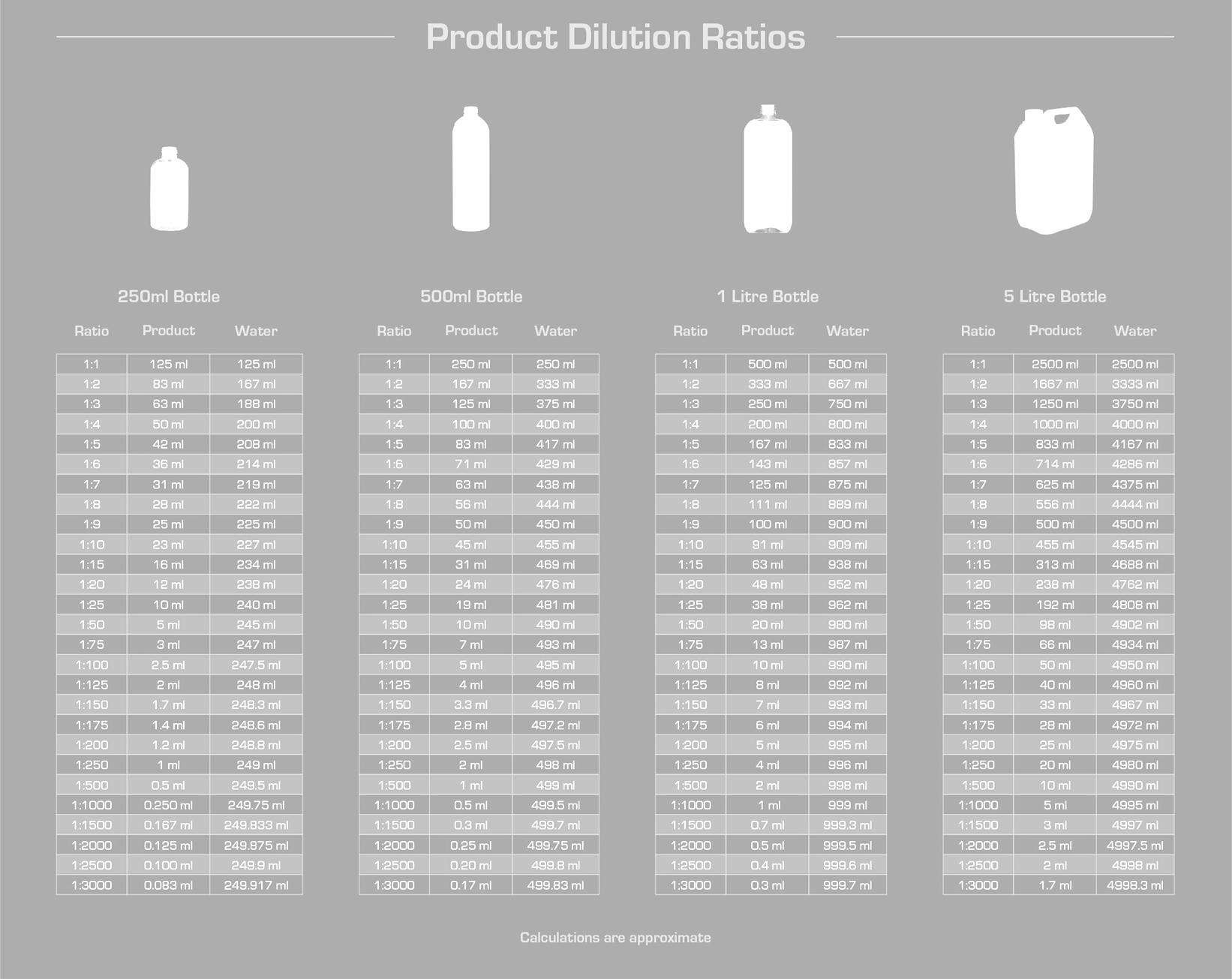 What The Hell Are Dilution Ratios?!?
