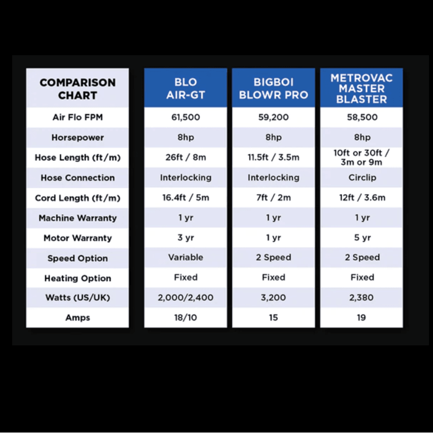 BLO AIR-GT CAR Dryer - The Drivers HQ