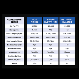 BLO AIR-RS CAR Dryer - The Drivers HQ