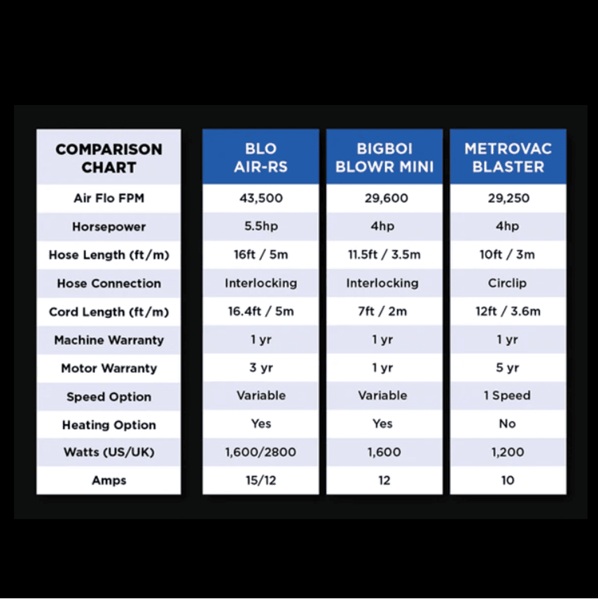 BLO AIR-RS CAR Dryer - The Drivers HQ