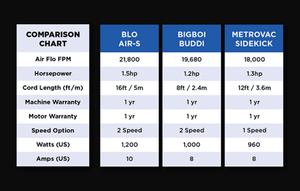 BLO AIR-S Hand Held CAR Dryer - The Drivers HQ